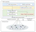 Deep Learning-Based Traffic Prediction for Energy Efficiency Optimization in Software-Defined Networking